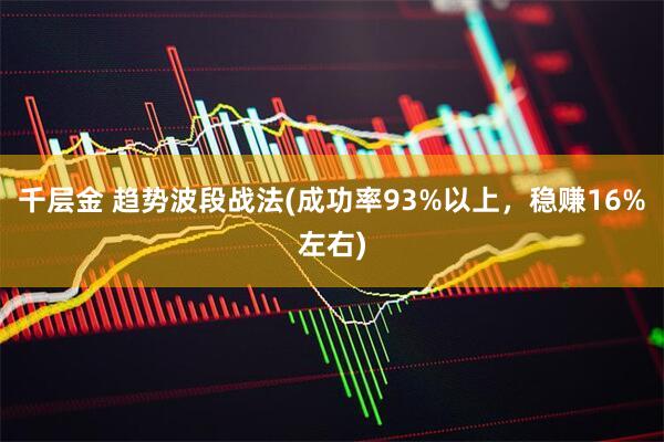 千层金 趋势波段战法(成功率93%以上，稳赚16%左右)