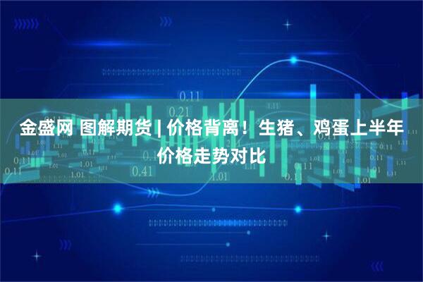 金盛网 图解期货 | 价格背离！生猪、鸡蛋上半年价格走势对比